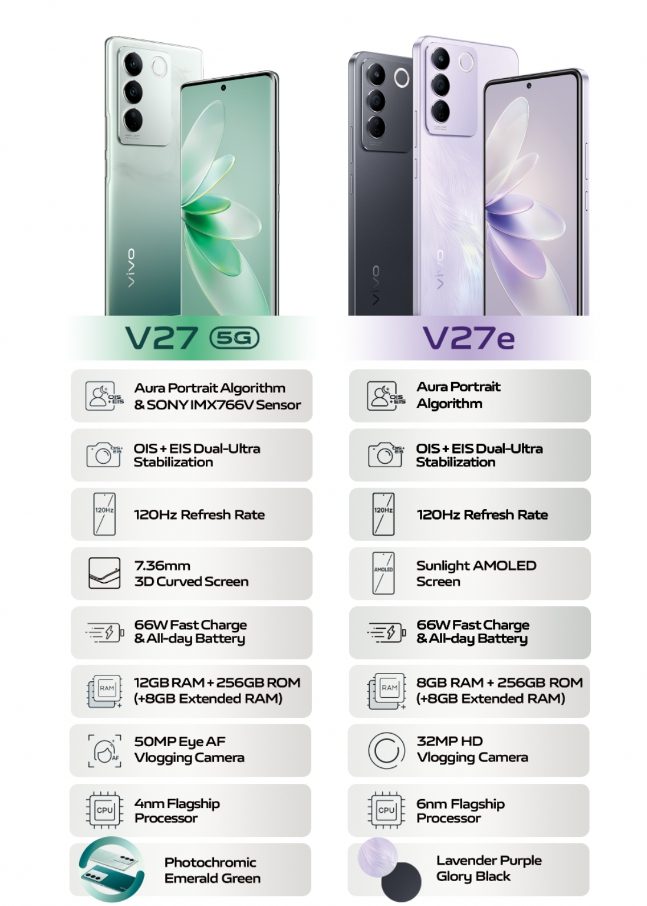 vivo V27 Summary of Specs