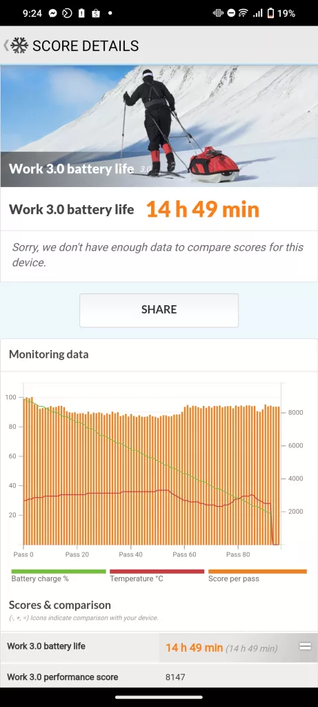 vivo V27e Review - PCMark Battery Life