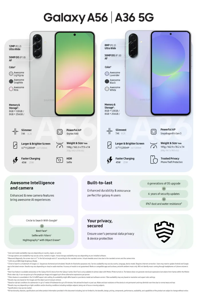 Galaxy A56 and Galaxy A36 - Specs Infographic