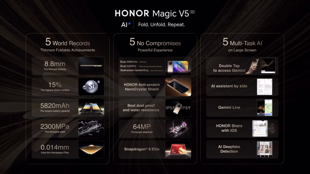 HONOR Magic V5 - Highlight Features and Specs