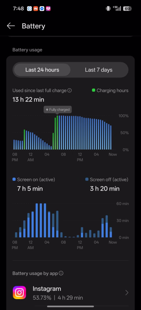 realme GT 7 Review - Battery Usage in realme UI 7.0