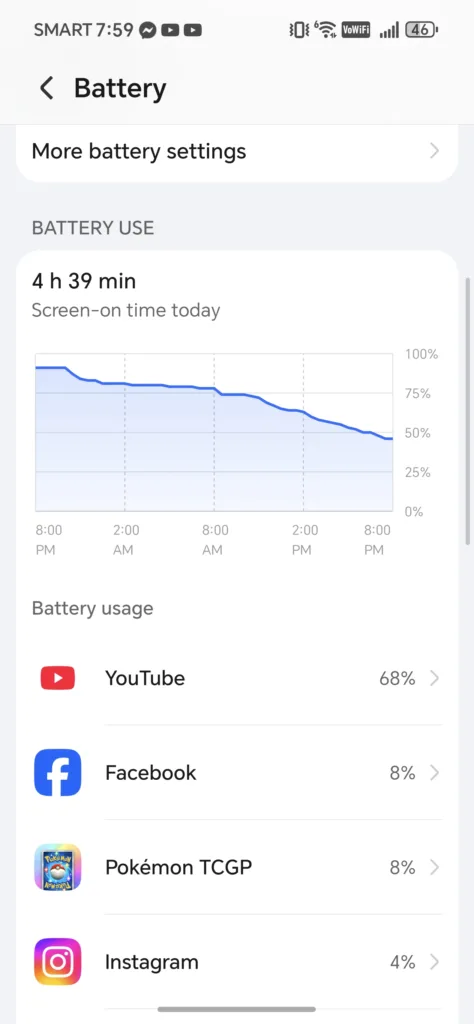 HONOR 600 5G Review - Battery Usage Snapshot