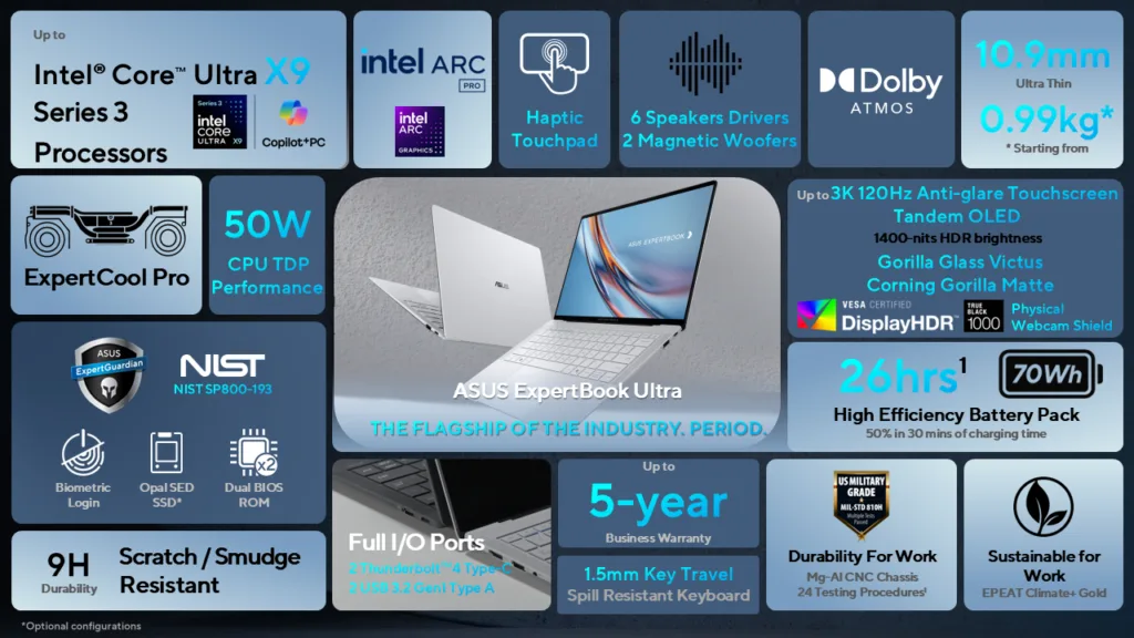 ASUS ExpertBook Ultra one-pager infographic showing Intel Core Ultra X9 processor, 50W CPU TDP, 3K 120Hz Tandem OLED display, 26-hour battery life, and enterprise security features