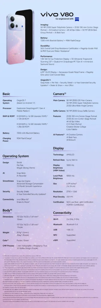 vivo V80 Spec Sheet